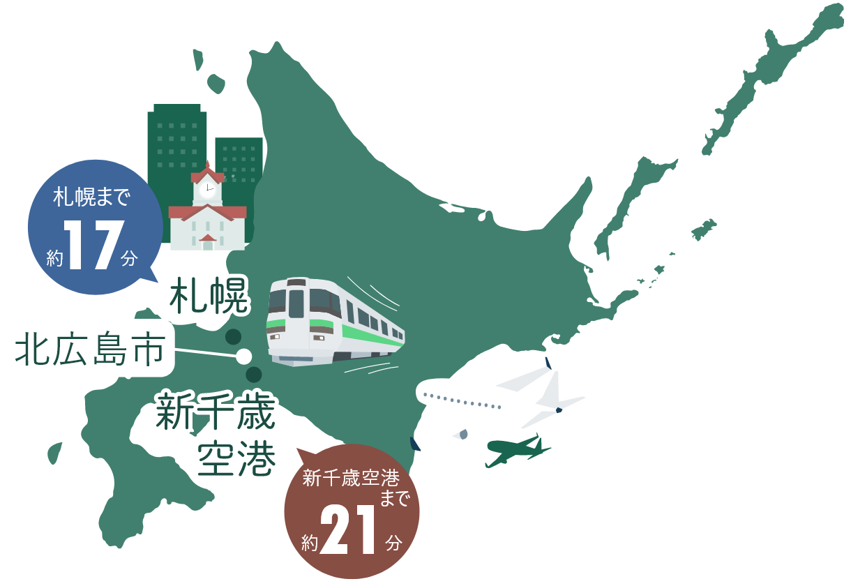北広島市の位置図　北広島市はJRで札幌まで16分、新千歳空港まで20分の場所に位置しています